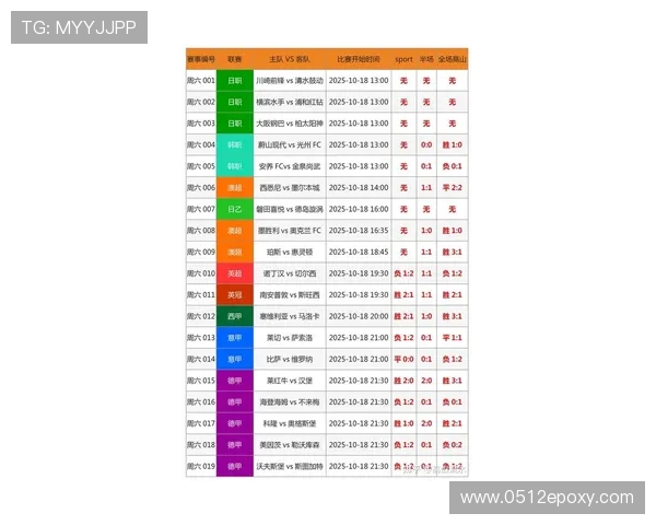 聚焦比分分析：最新赛事结果揭示球队胜负关键与数据背后玄机