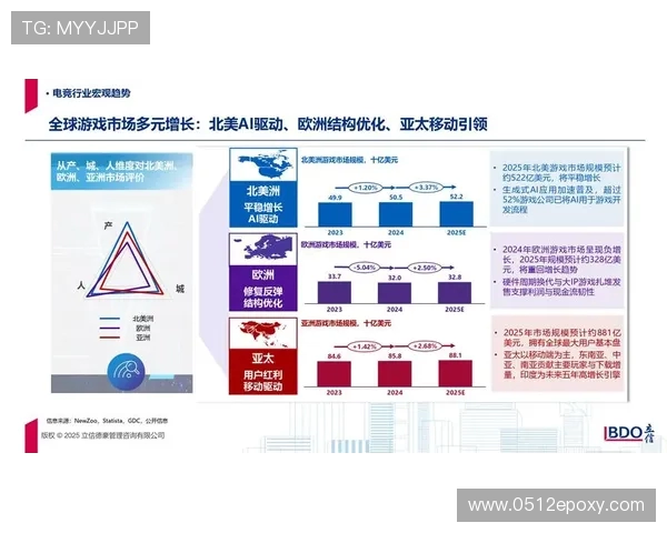 电竞行业快速发展带动全球竞技文化崛起与玩家生态多元化分析