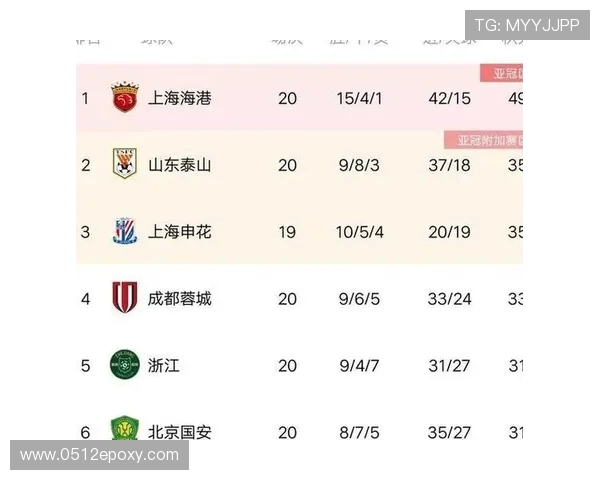 北京乒乓球队在城市联赛中以97分稳居积分榜首位展现强劲实力