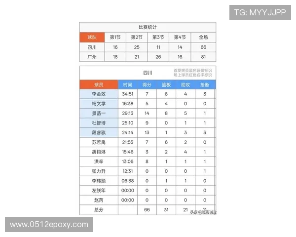 北京篮球队在洲际杯积分榜上以75分稳居第一名表现出色