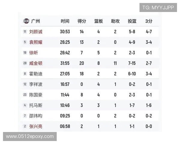 广州篮球队灵活性排名第一最新篮球灵活性TOP10榜单揭晓