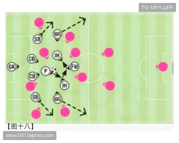 杭州足球队战术表现深度数据分析与战术优化探讨