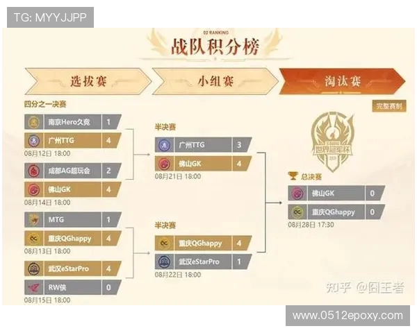 王者荣耀专题深度解析IG战队的迅猛崛起与战术创新之路 王者荣耀专题深度解析IG战队的迅猛崛起与战术创新之路